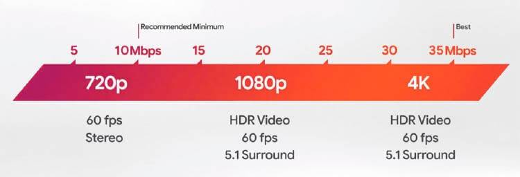 velocidad google stadia calidad