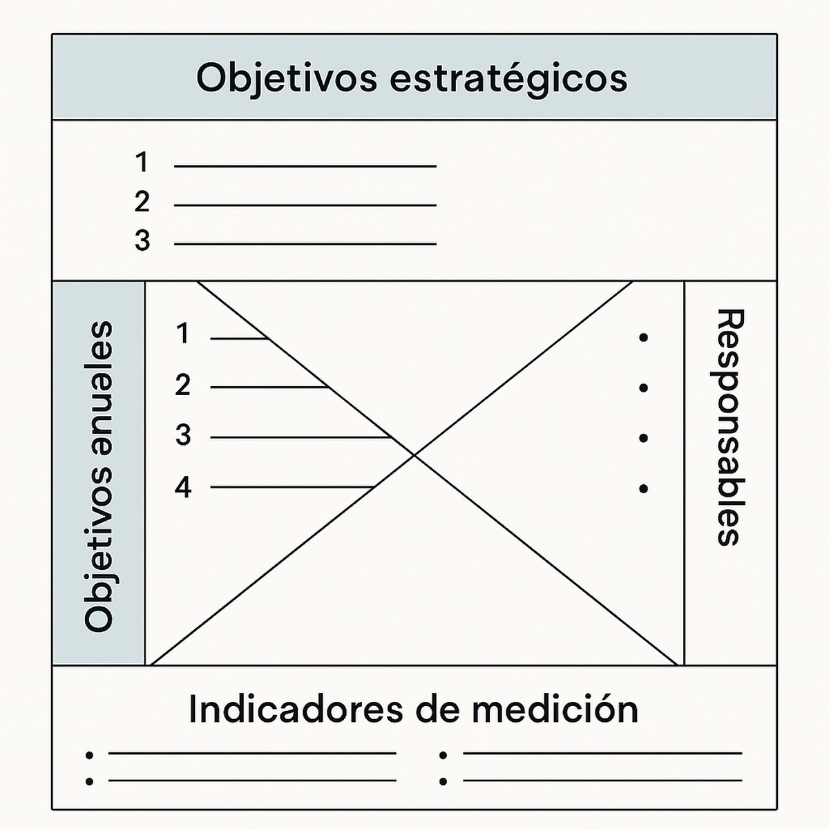 matriz Hoshin Kanri
