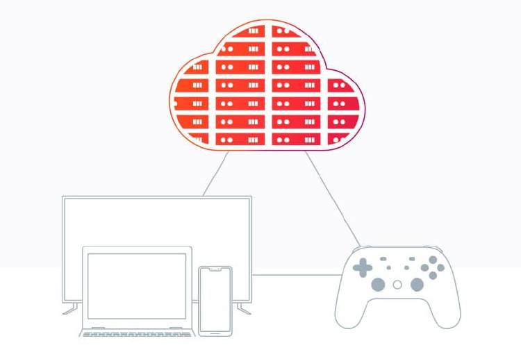 Google Stadia 5 GHz lag