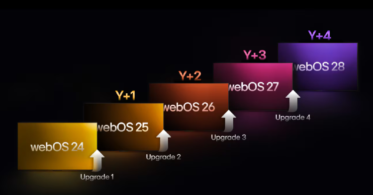 webOS webOS