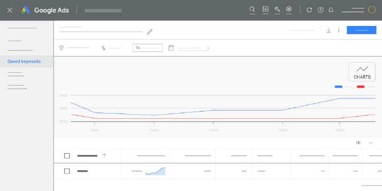 campaña Google Keyword Planner