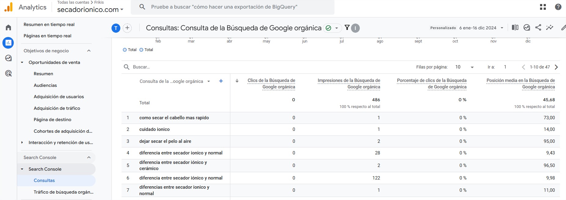 uso de Google Analytics 4