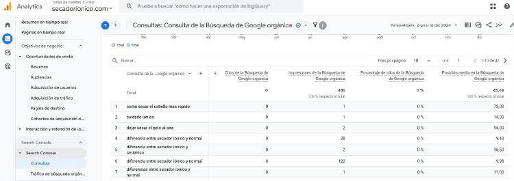 uso de Google Analytics 4 uso de Google Analytics 4