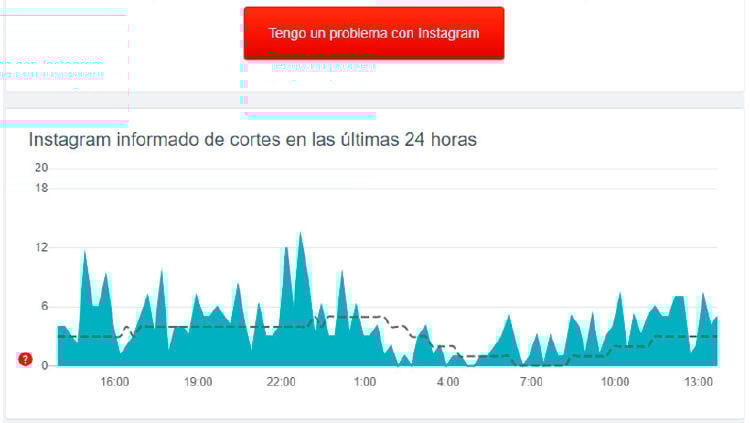 problema Instagram problema Instagram
