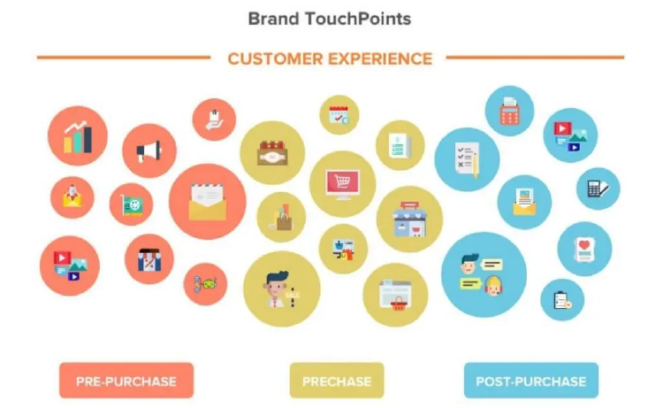 mapa de touchpoints