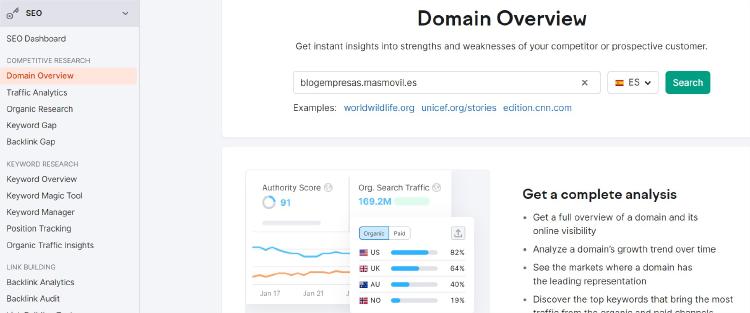 cómo utilizar Semrush