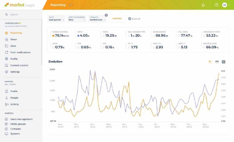 herramientas de analítica web