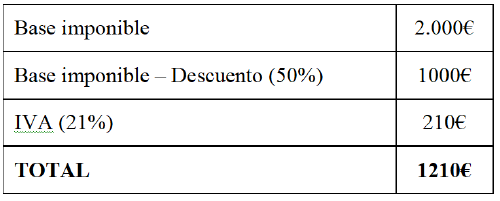Cómo se calcula el IVA a pagar como autónomo: guía básica | Blog