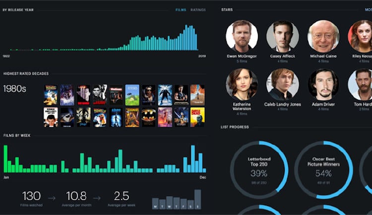 Letterboxd interfaz Letterboxd interfaz