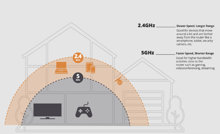 Frequency-WiFi