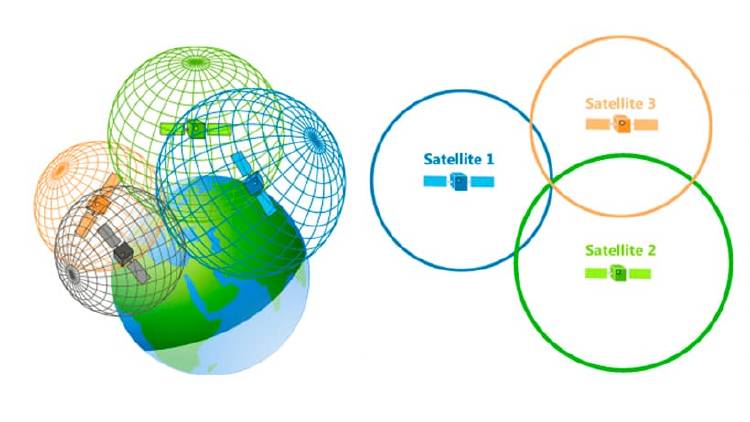 ¿Es muy complejo el GPS? Te explicamos su funcionamiento