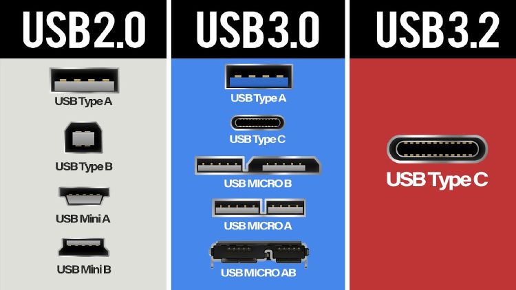 USB tipos