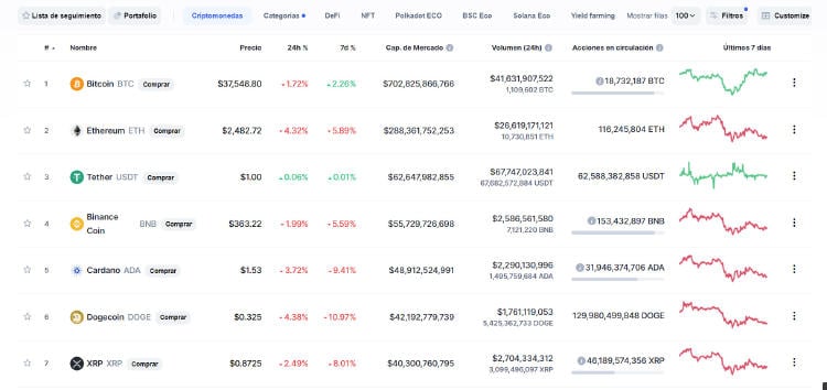 coinmarketcap coinmarketcap invertir