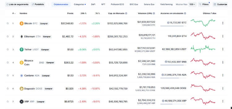 coinmarketcap invertir