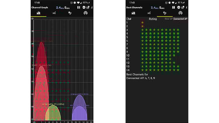 canales wifi interferencias canales wifi interferencias