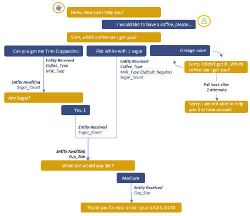 trucos chatbot