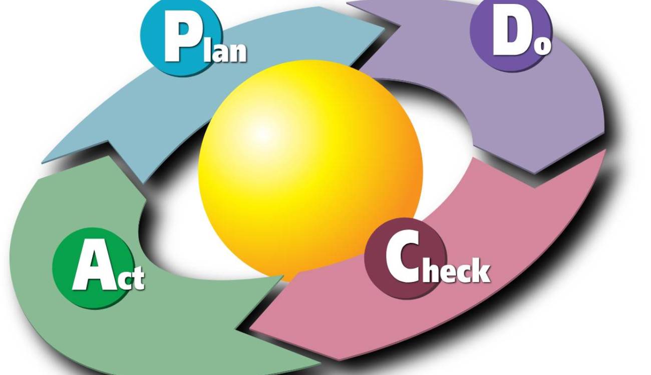 ciclo pdca