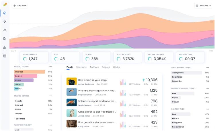 interfaz marfeeel compass interfaz marfeeel compass