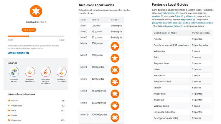 niveles local guides google maps niveles local guides google maps