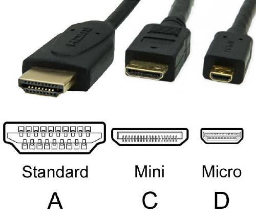 Tipos de HDMI