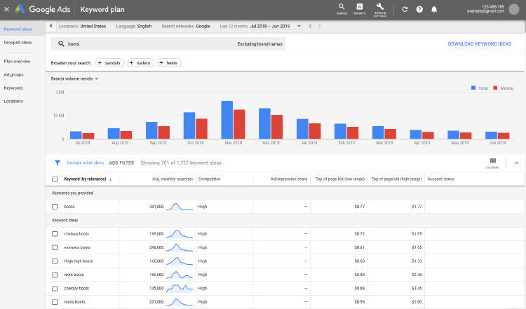 campaña Google Keyword Planner