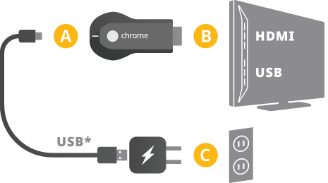 Cómo configurar Google Chrome Chromecast para PC y MAC | conectar chromecast
