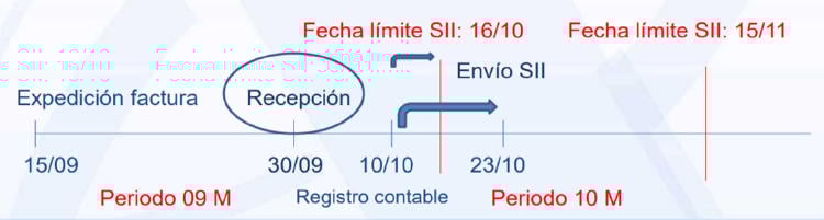 factura recibida proceso SII