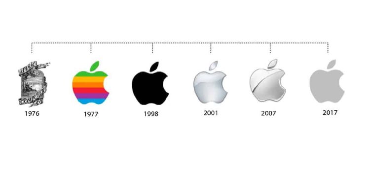 rebranding Apple