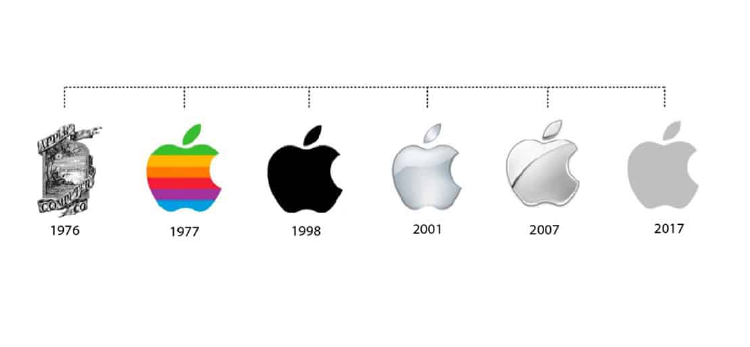 rebranding Apple rebranding Apple