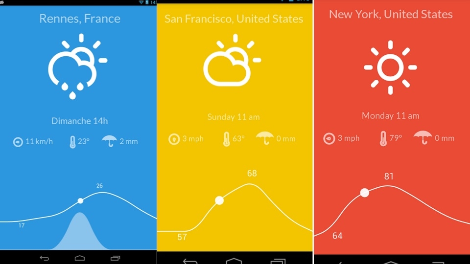 informacion meteorologica