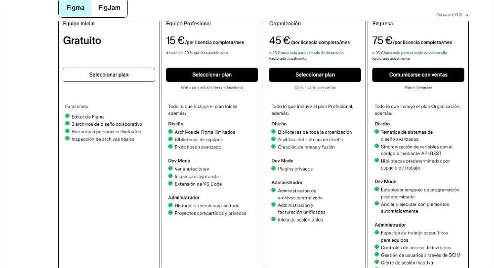 Qué es Figma y cómo funciona esta herramienta de diseño | Blog MASMOVIL ...