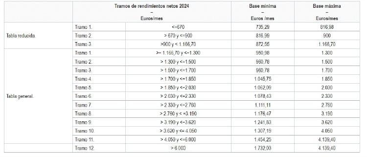 cotización autonomo 2024 cotización autonomo 2024