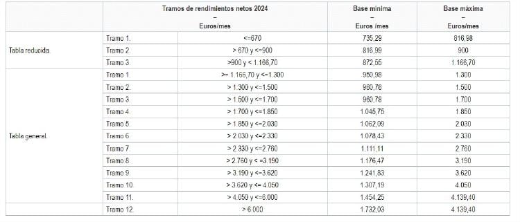 cotización autonomo 2024