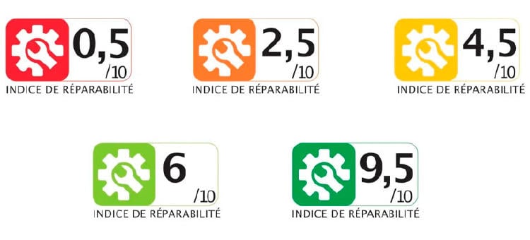 indice reparabilidad indice reparabilidad