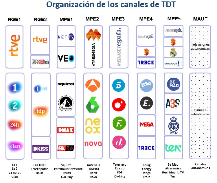 canales TDT canales TDT