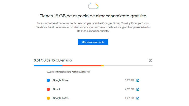 espacio google ocupado