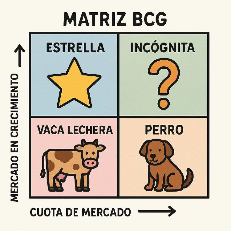 matriz bcg matriz bcg