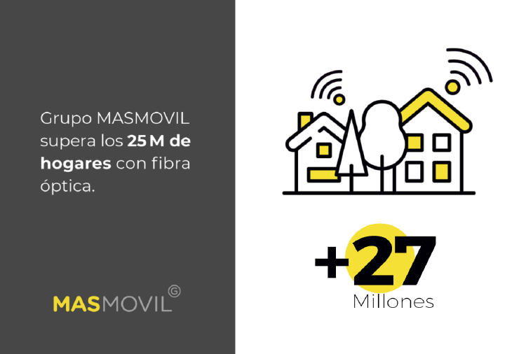 27 Millones fibra óptica MASMOVIL.