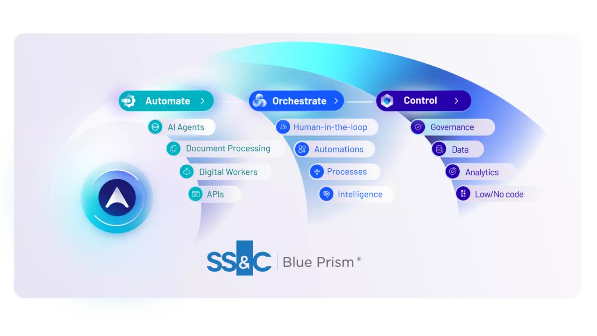 SS&amp;C Blue Prism