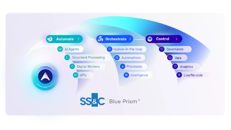 SS&C Blue Prism SS&C Blue Prism