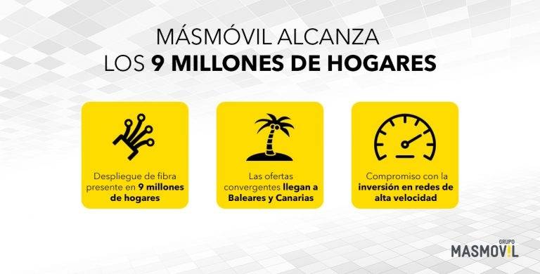 Blog MASMOVIL