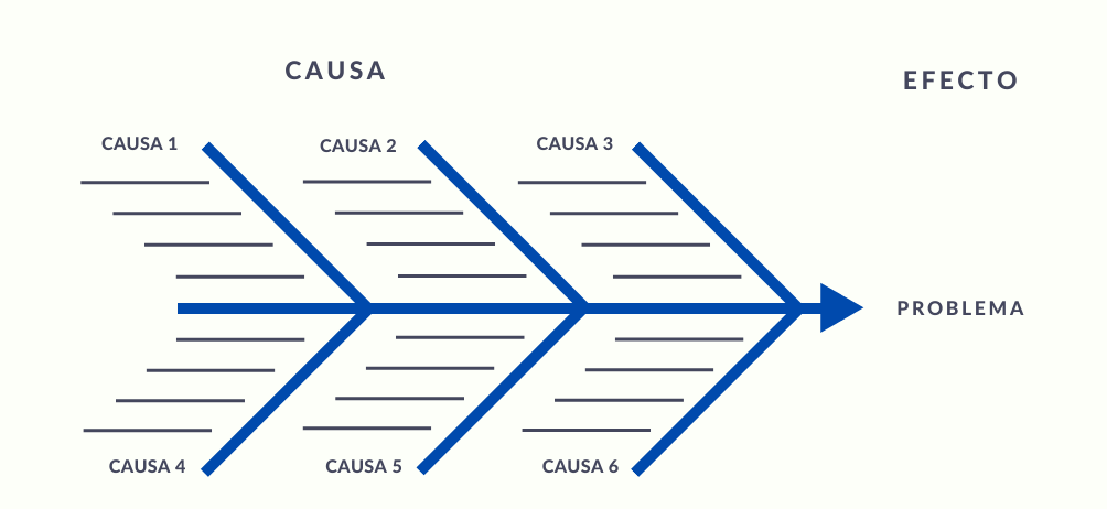 diagrama de Ishikawa ejemplo