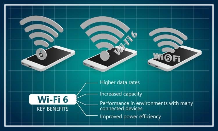 wifi 6 wifi 6