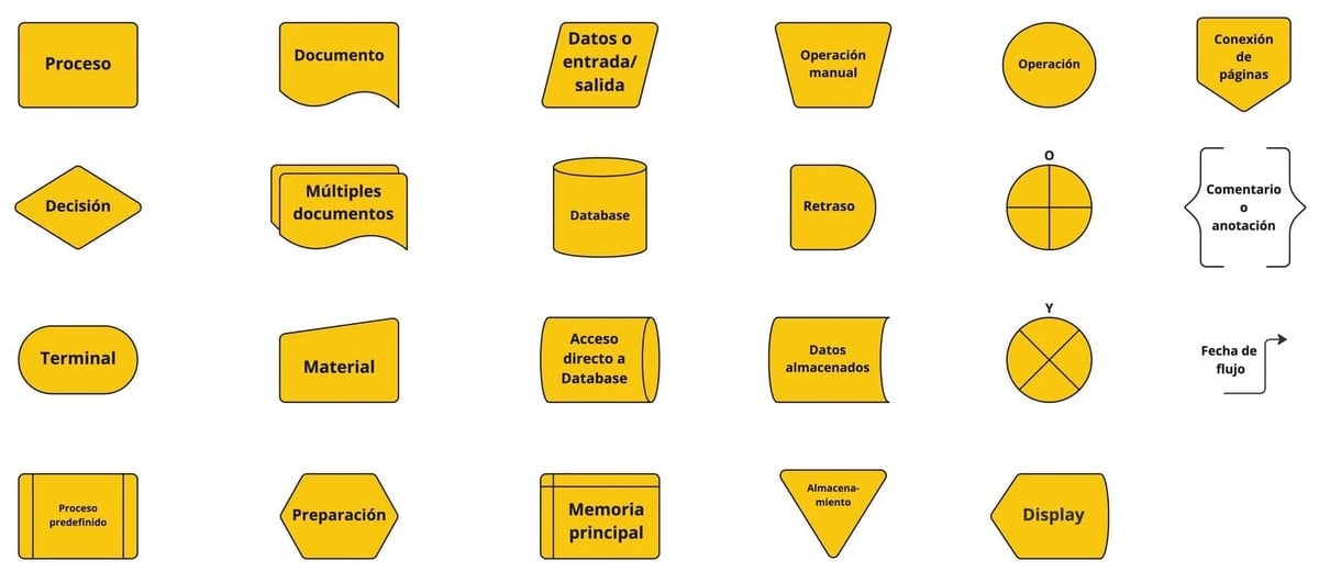 diagrama flujos