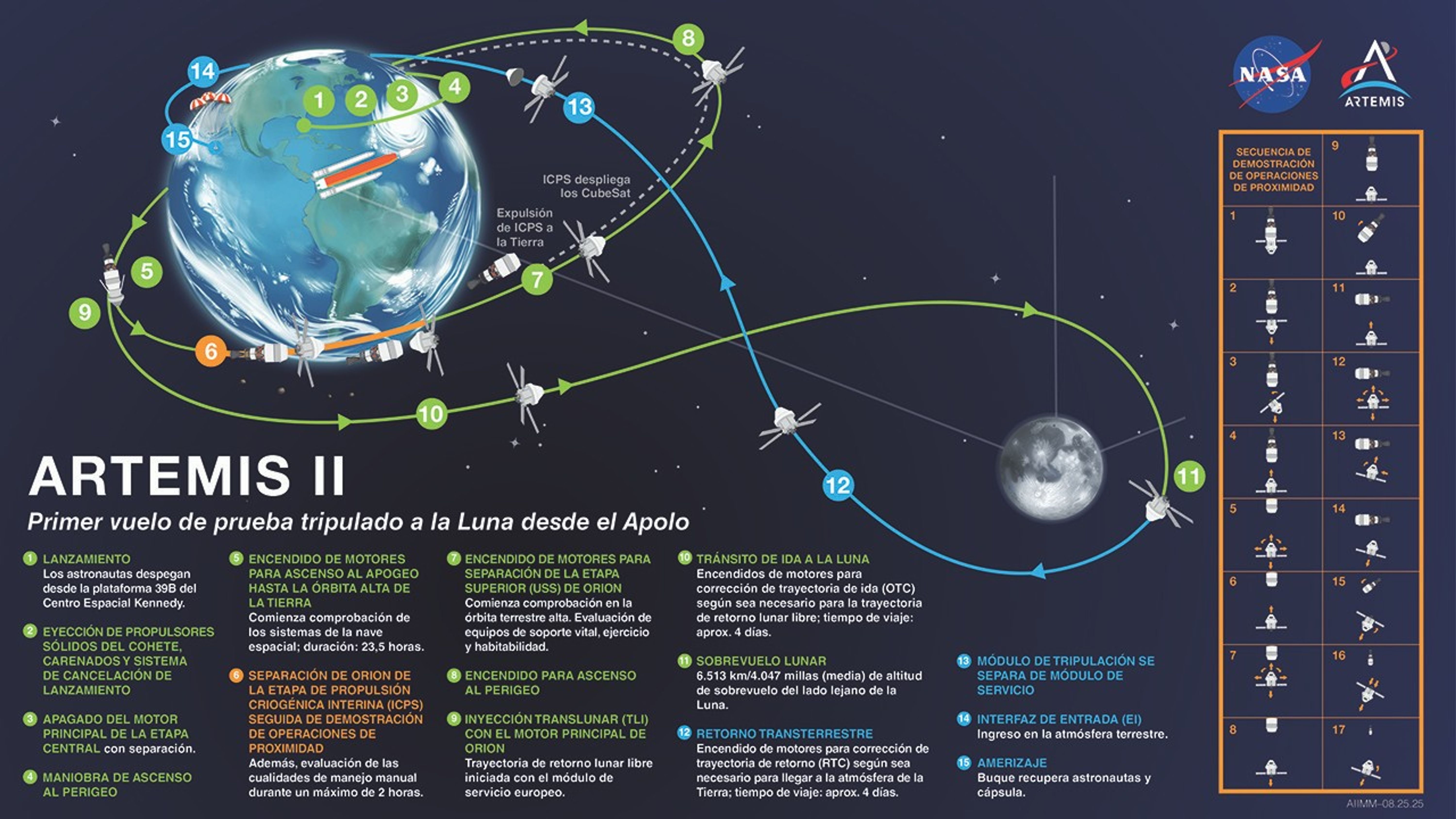 Artemis_II_MissionMap_Public Spanish