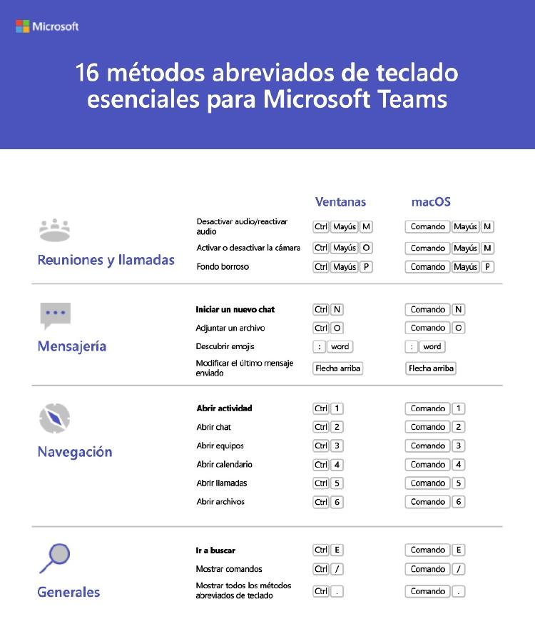 metodos abreviados teams metodos abreviados teams