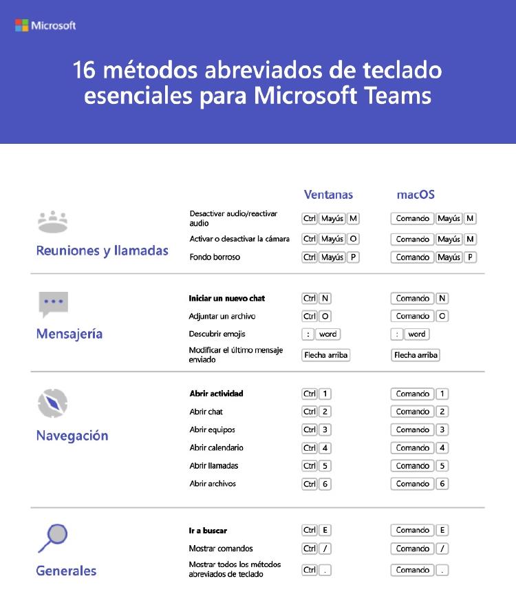 metodos abreviados teams