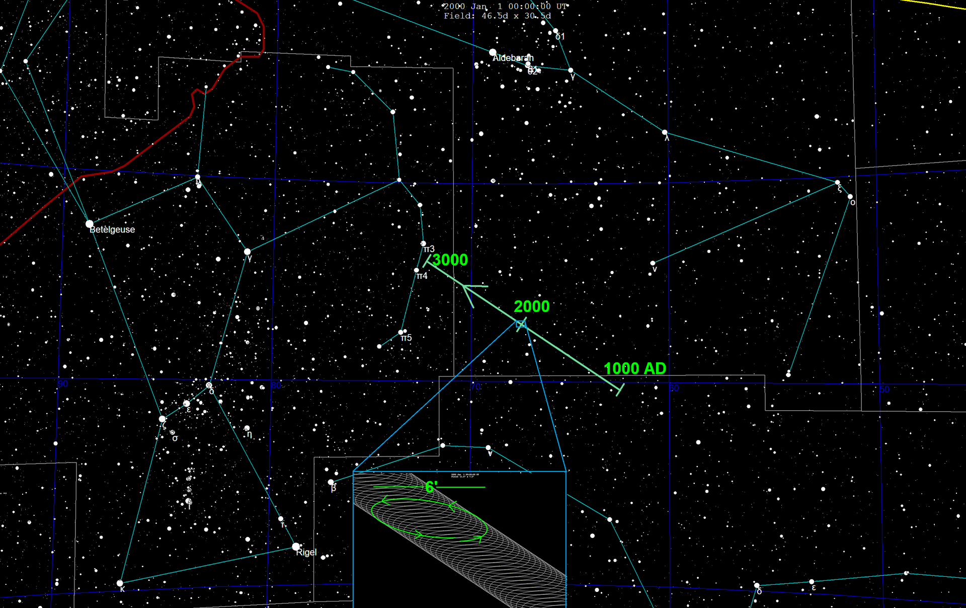 Planeta 9 recorrido