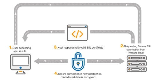 SSL certificado qué es un certificado SSL