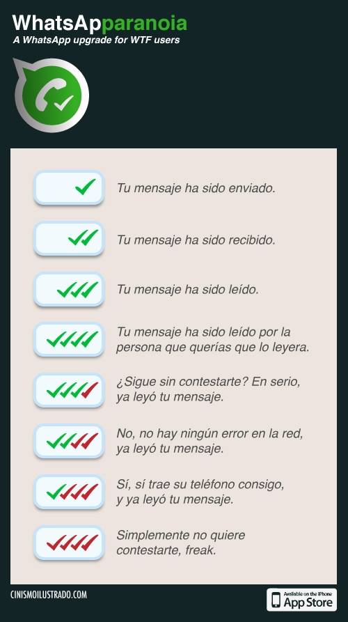 Blog MASMOVIL